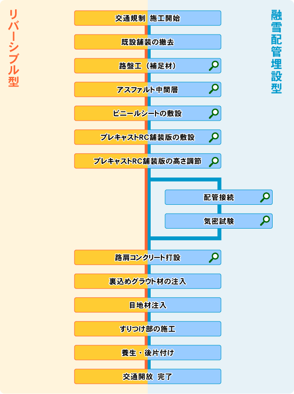 施工手順